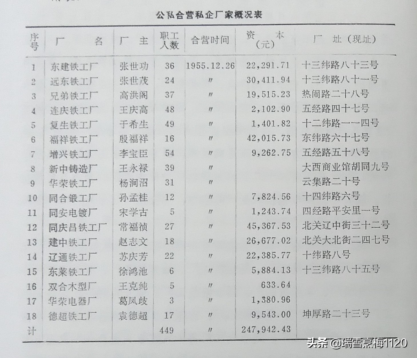 沈阳小型齿轮加工厂,沈阳老工厂都是哪里