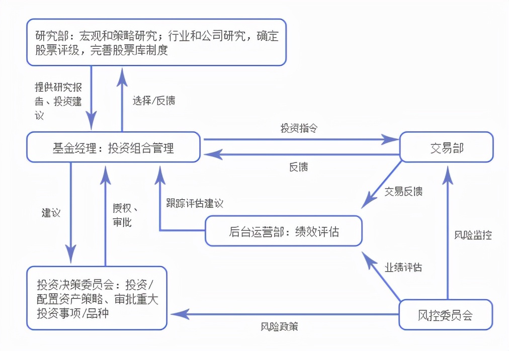 适合长期持有3-5只指数基金推荐,同业存单指数基金推荐