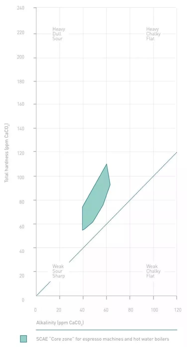 咖啡水质如何区别好坏,咖啡与纯净水