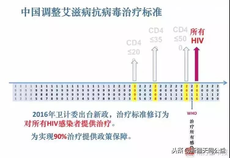 hiv病毒检测不到了还具有传染性吗,疾控中心多久可以排除hiv感染