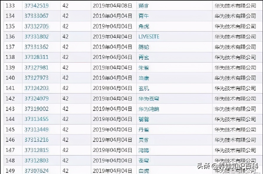 华为产品名字取自山海经,华为取名山海经的意义