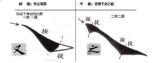 毛笔书法捺笔怎么收尾,毛笔捺的写法及运笔技巧