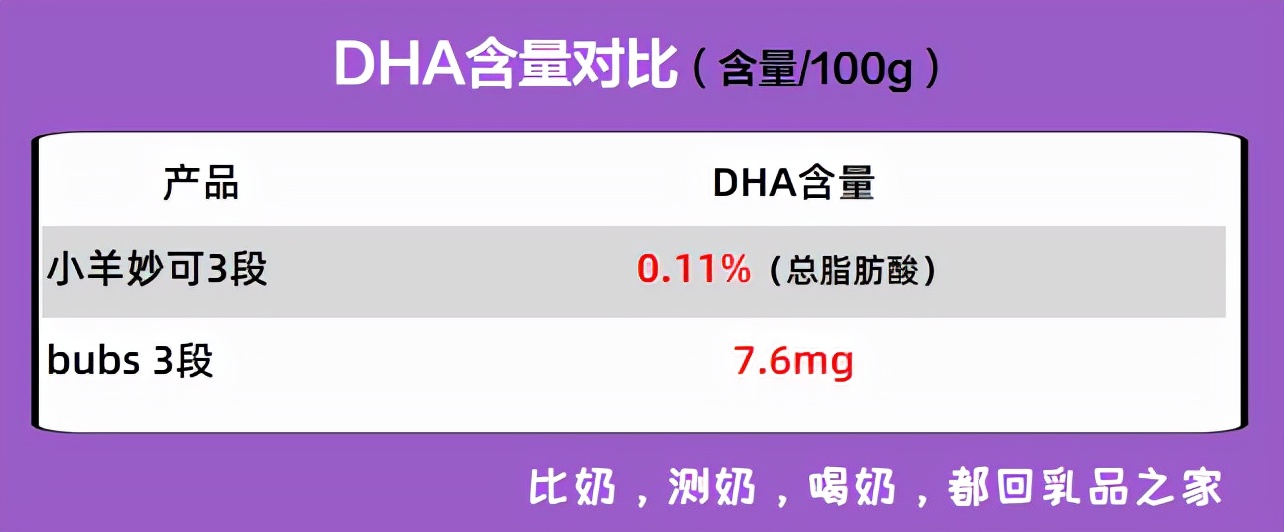 2018国产羊奶粉测评悠滋小羊,羊奶粉三段测评推荐