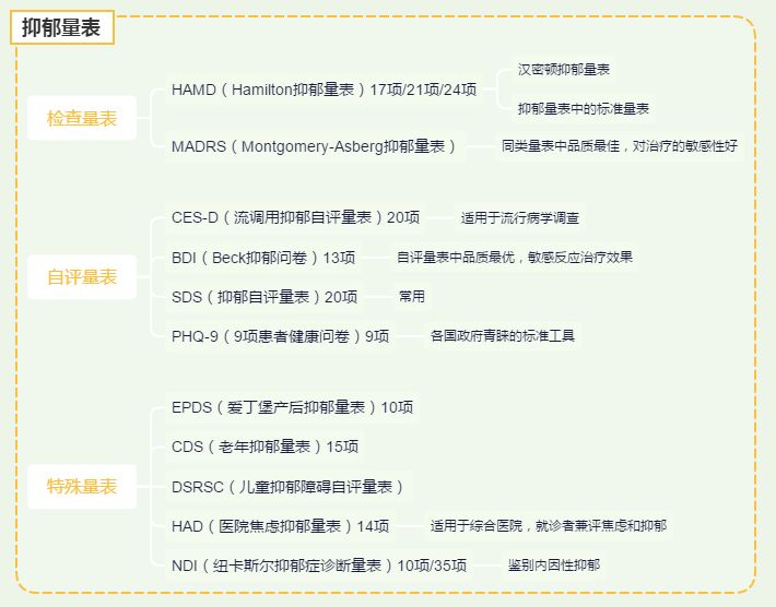 抑郁症用什么方法走出抑郁,得抑郁症怎么自愈最有效措施