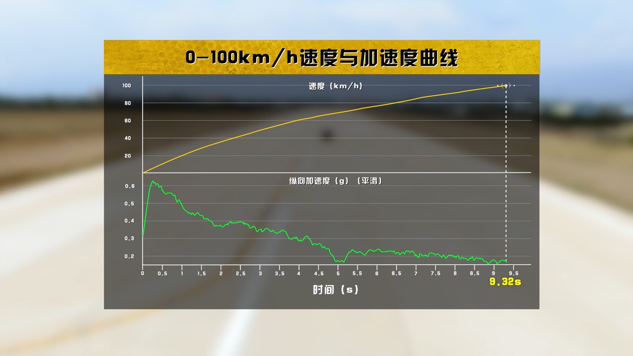 路虎发现5和路虎发现运动区别,路虎发现运动版和路虎星脉
