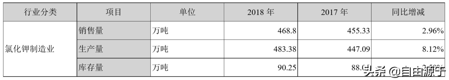盐湖股份三季度净利润大幅度增加,盐湖股份盈利能力分析
