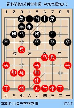 顺炮布局如何应对黑方马后藏车,如何才能破解顺炮布局的马后藏车