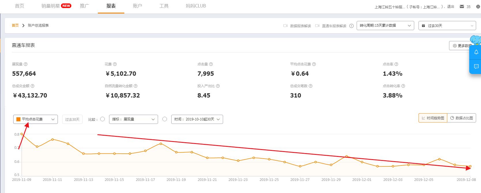 汽车门店运营销售流程,汽车配件运营模式及思路