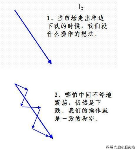 各种k线技术图解,k线形态基础知识100例