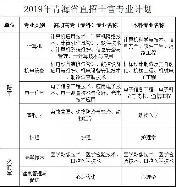 直招士官每年几月份进部队,部队直招士官报名条件