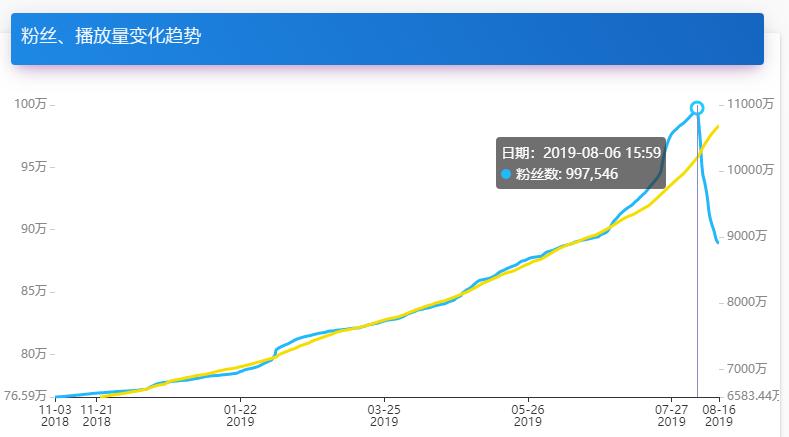 “爱她，就取关她”，是虚拟主播圈的打假行动