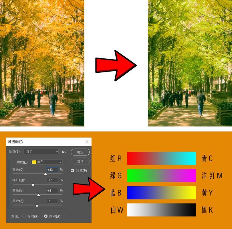 色彩调出高级灰色调,教你调出电影质感的作品