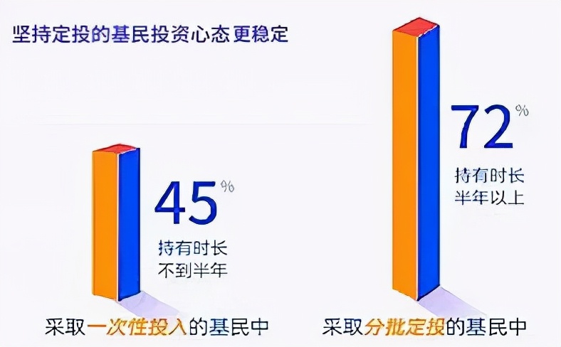 尾款人不知道的秘密：定投也会上瘾