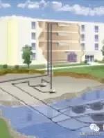 地源热泵的分类及工作原理,地源热泵分类