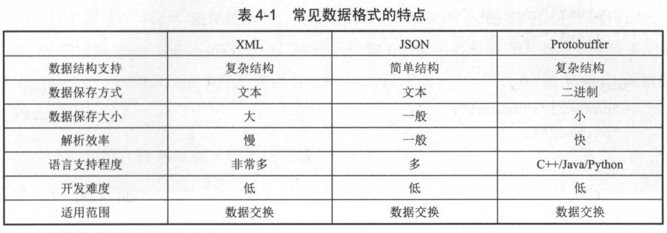 java游戏服务器开发都用哪些技术,深度解析游戏