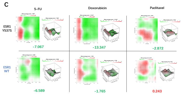 asco乳腺癌最新研究,asco三阴性乳腺癌研究进展