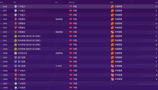 fm2020前锋,石家庄永昌韩峰