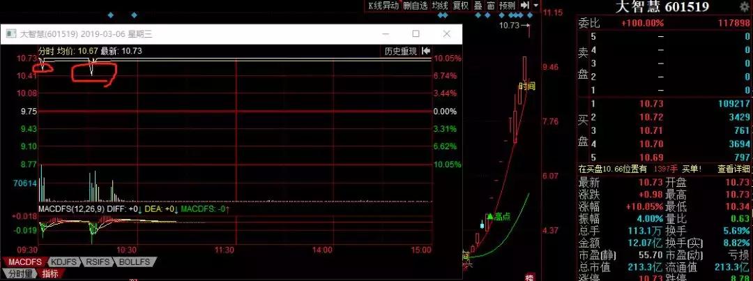 谁会成为下一个茅台股,谁会成为东数西算的龙头