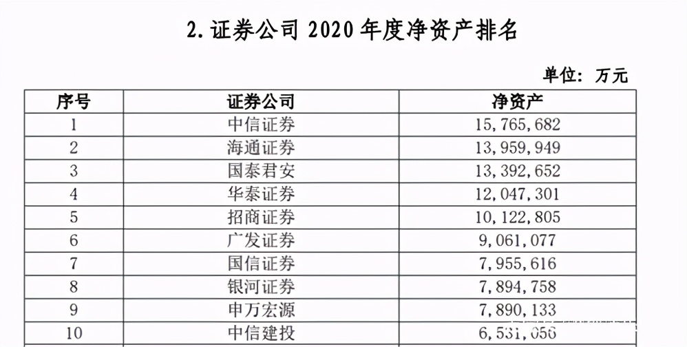 券商板块排名一览表今天,2022券商综合排名