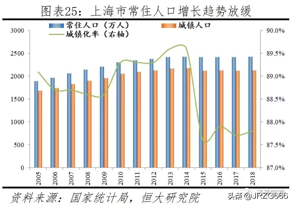 中国人口2019十大城市排名,中国最具发展潜力城市排行榜