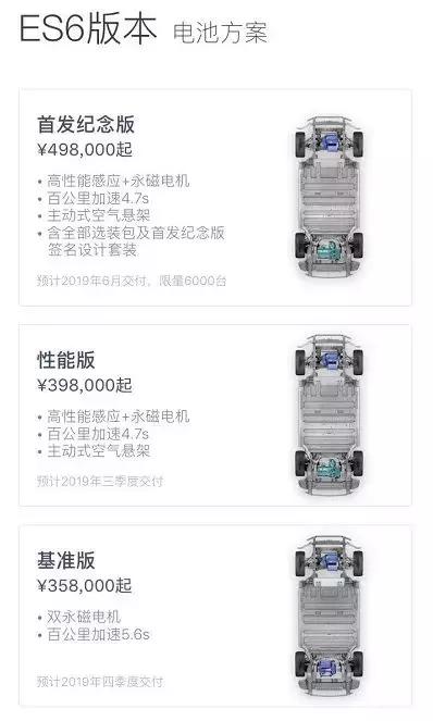 特斯拉model3 蔚来es6 自动驾驶 (蔚来es6和特斯拉model y懂车帝)