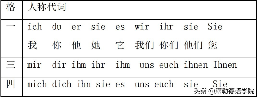 生活场景英语表达,生活场景语言表达