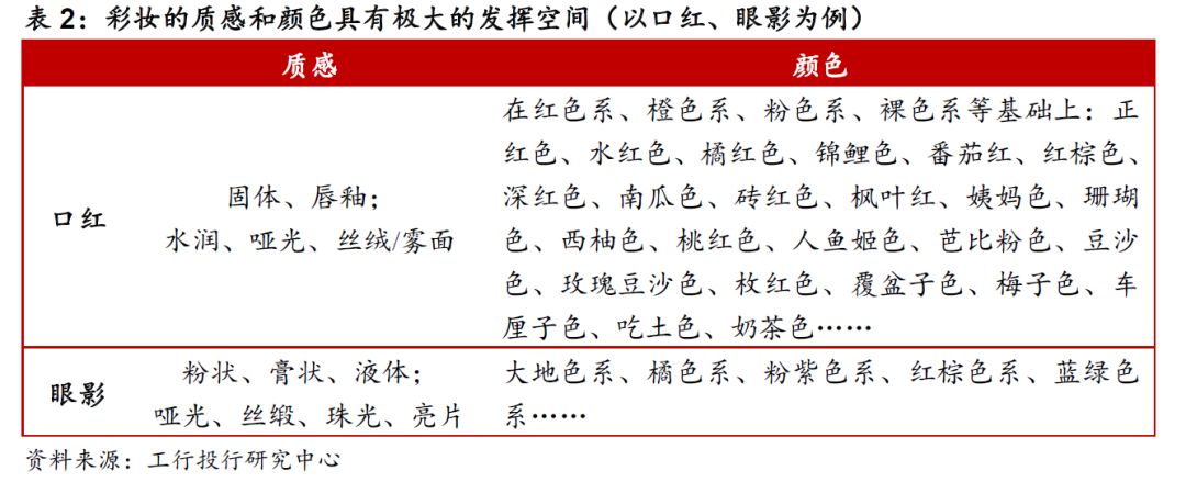 国内化妆品行业从什么年开始进入,化妆品行业的七大可持续发展趋势