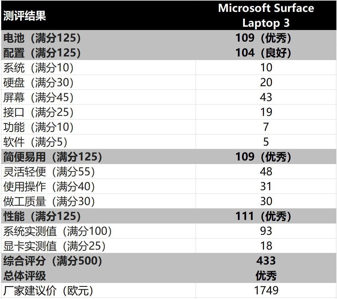 微软surfacelaptop3是平板电脑吗,微软surfacelaptop评测