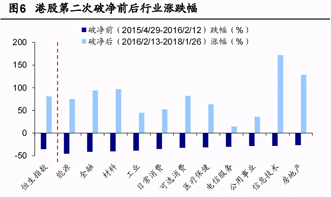 恒指冲高又回落港股年末怎么走,恒指破净最新消息