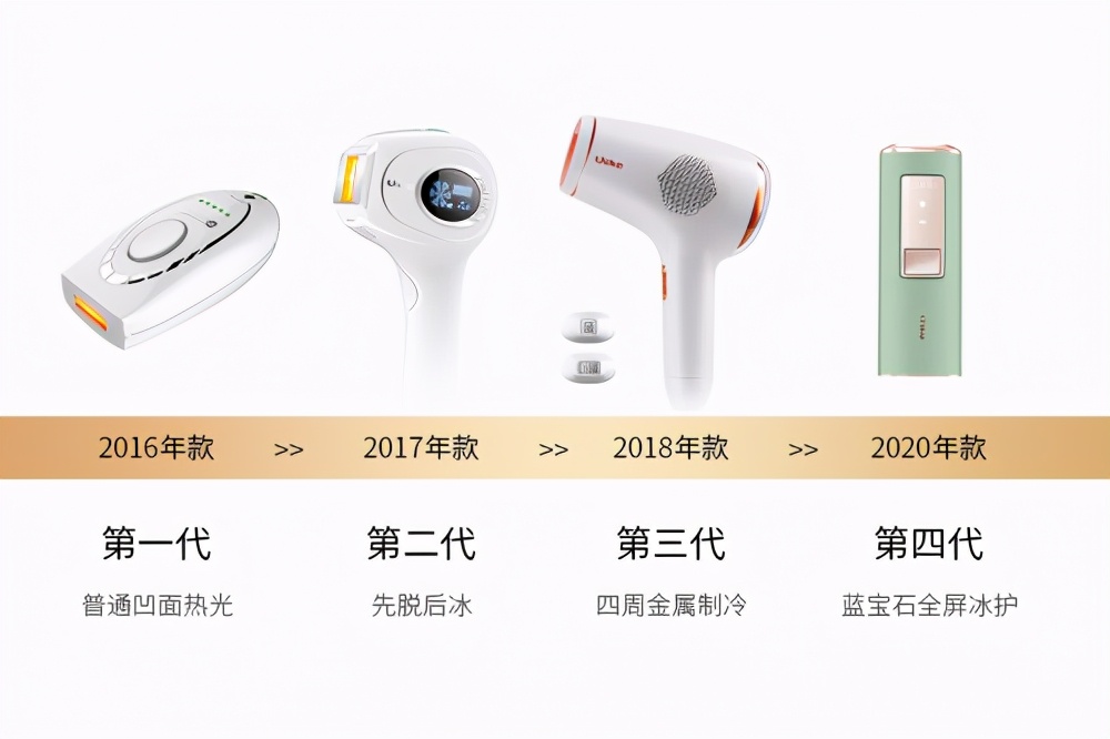 双十一宅美护消费爆发式增长,Ulike脱毛仪连续5年销量第一