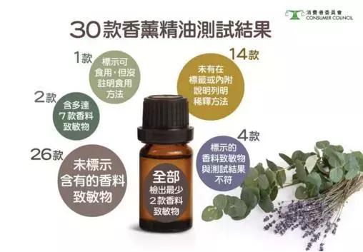 香港消委会精油致敏吗 (香港消委会润肤乳)