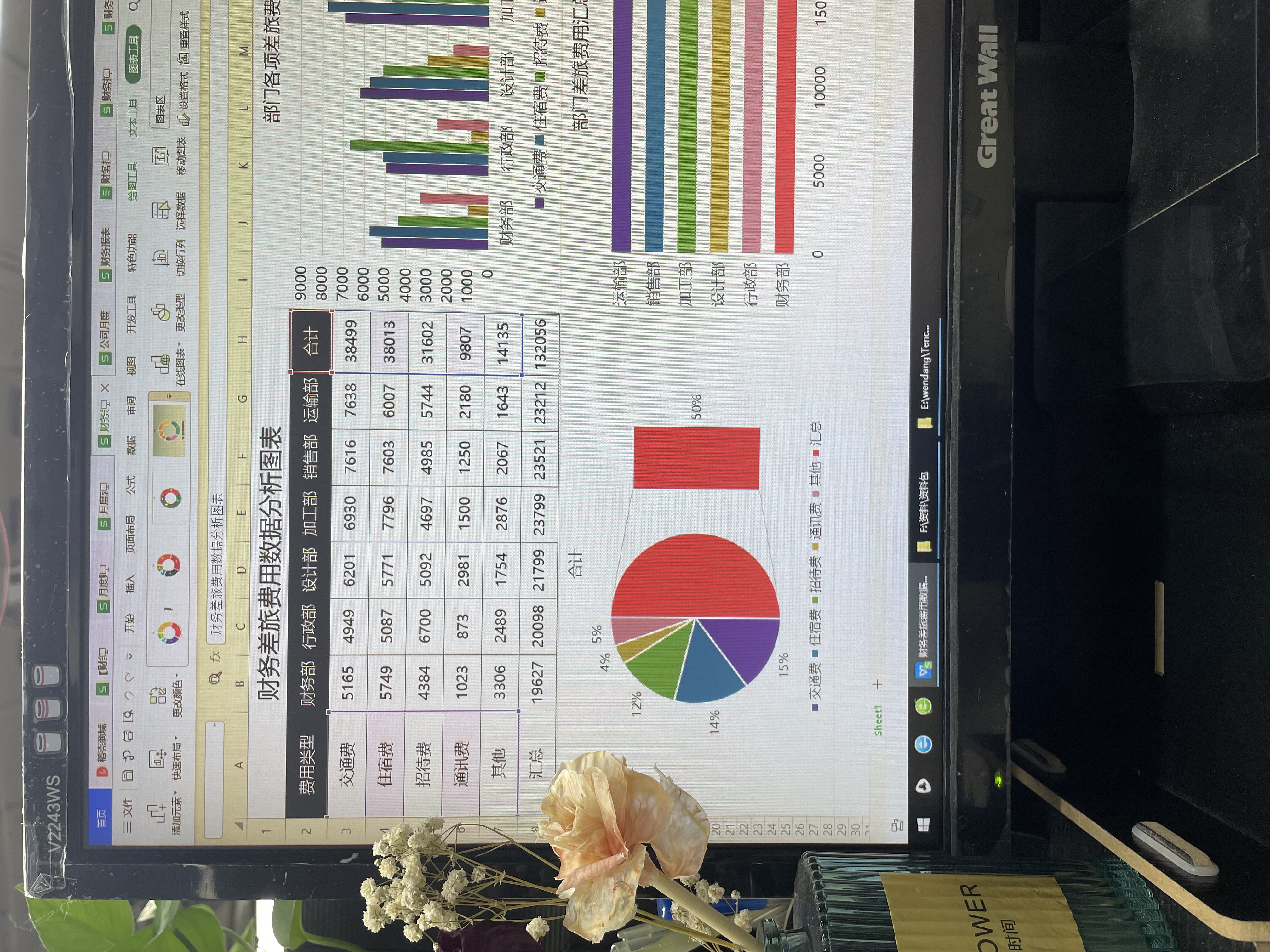 怎样做一张老板看得懂的财务报表,财务日常怎么做流水账