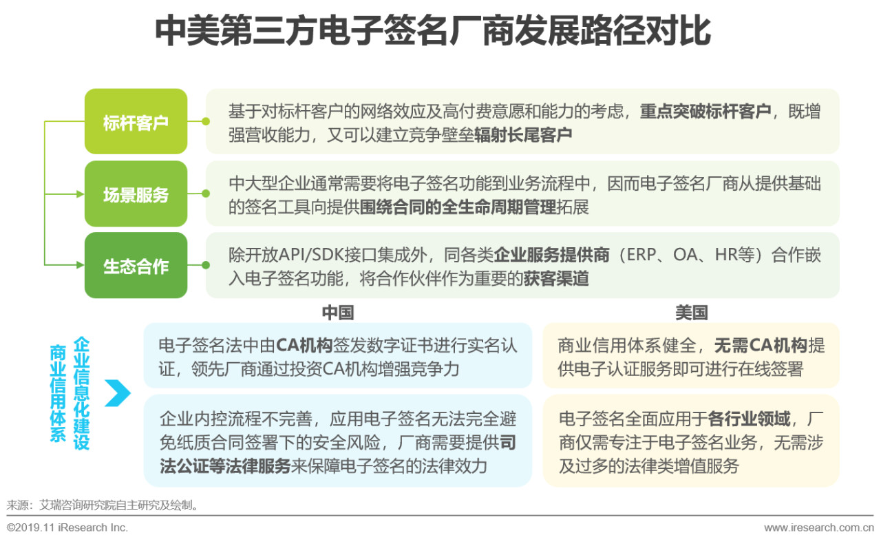 电子签名行业分析,电子签名细分行业分析报告
