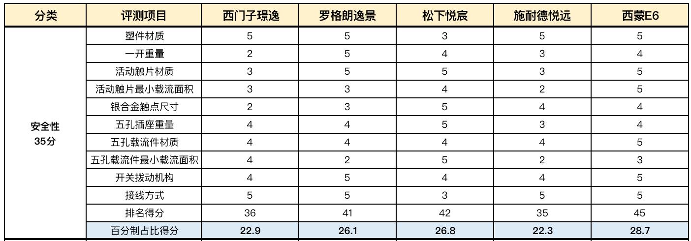 双12哪个品牌好用又实惠,双12值得购买的家电品牌