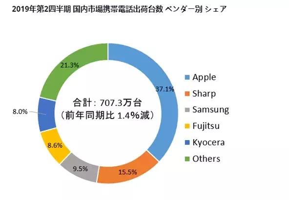 2699元的索尼手机,索尼5999元相机
