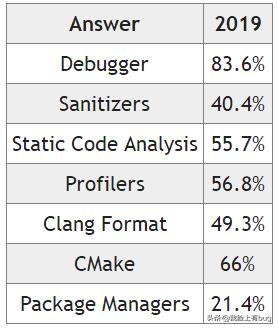 c++还会流行多少年,c+的最新发展