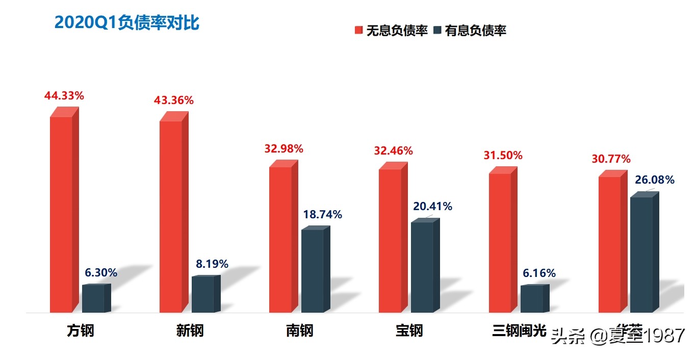深度解读八千字长文,钢铁股的逻辑