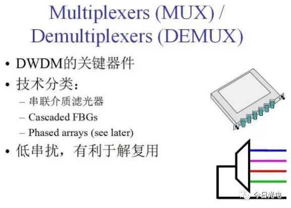 波分复用光纤怎么扩容,光波分复用器怎么使用