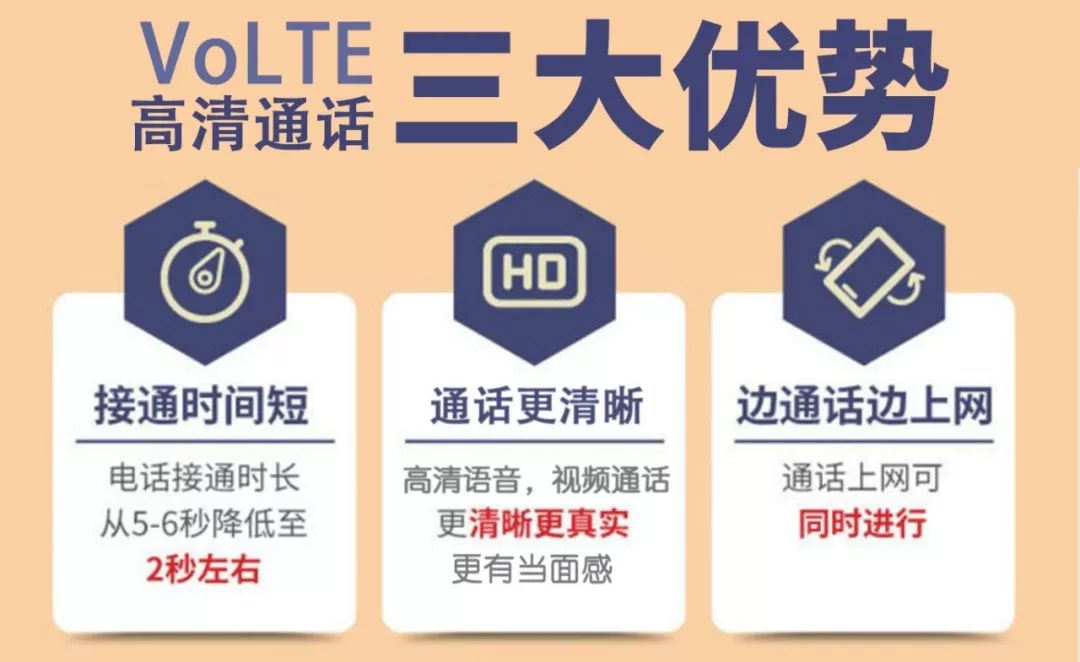 电信volte高清通话另外收费吗,电信0元1000分钟volte通话
