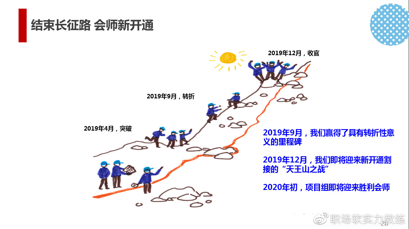 人际关系是一种商业模式,人际关系也是生产力