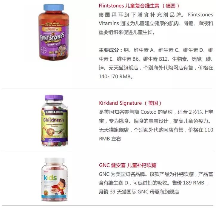 维生素d市场前景,今日维生素市场