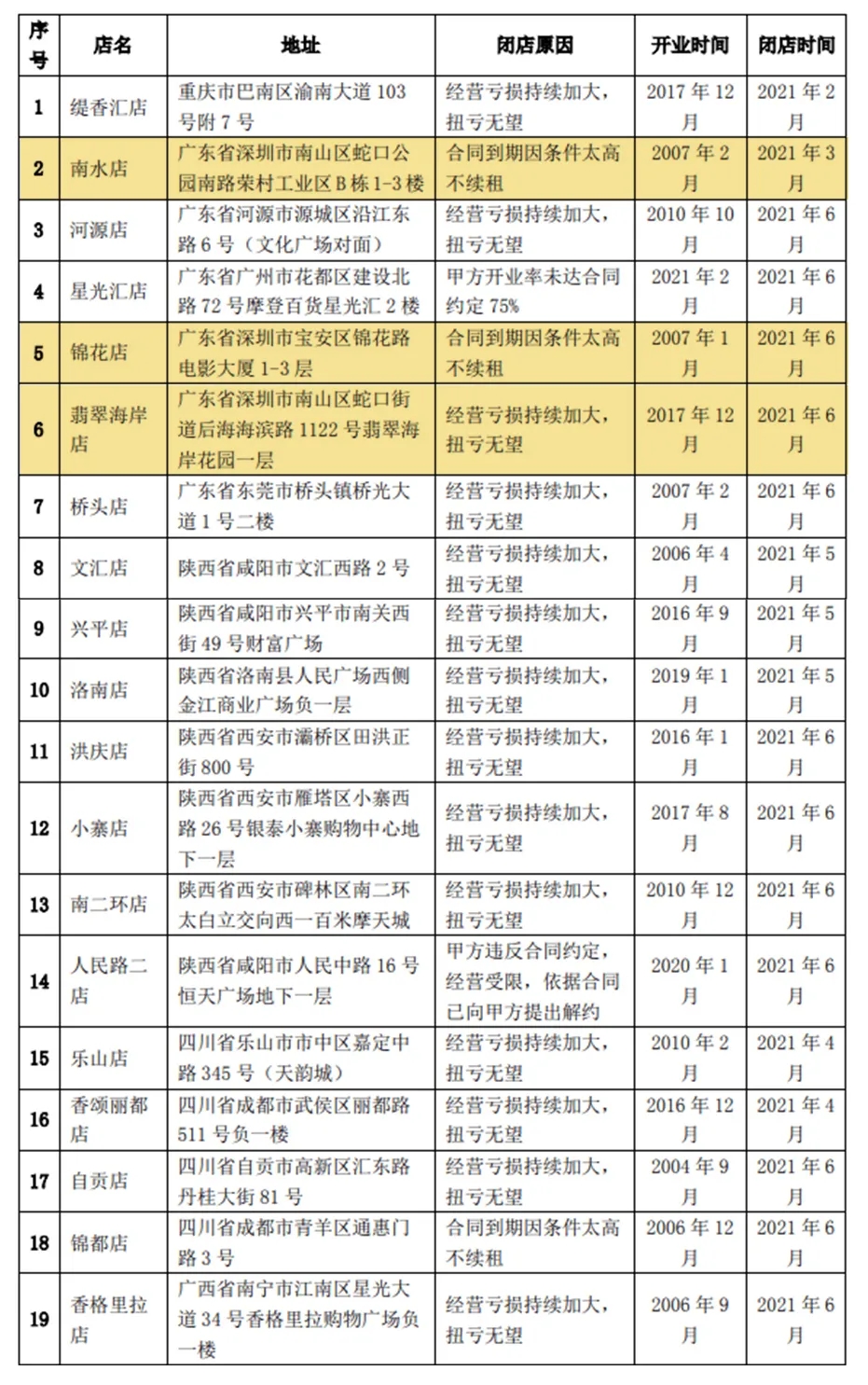 人人乐明日走势,人人乐最新发展趋势