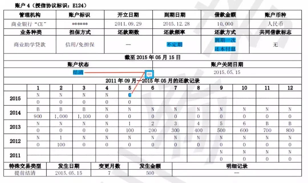 新旧版征信报告对照表,新旧版征信变化