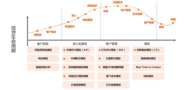 区块链风控是做什么工作,万能区块链风控系统