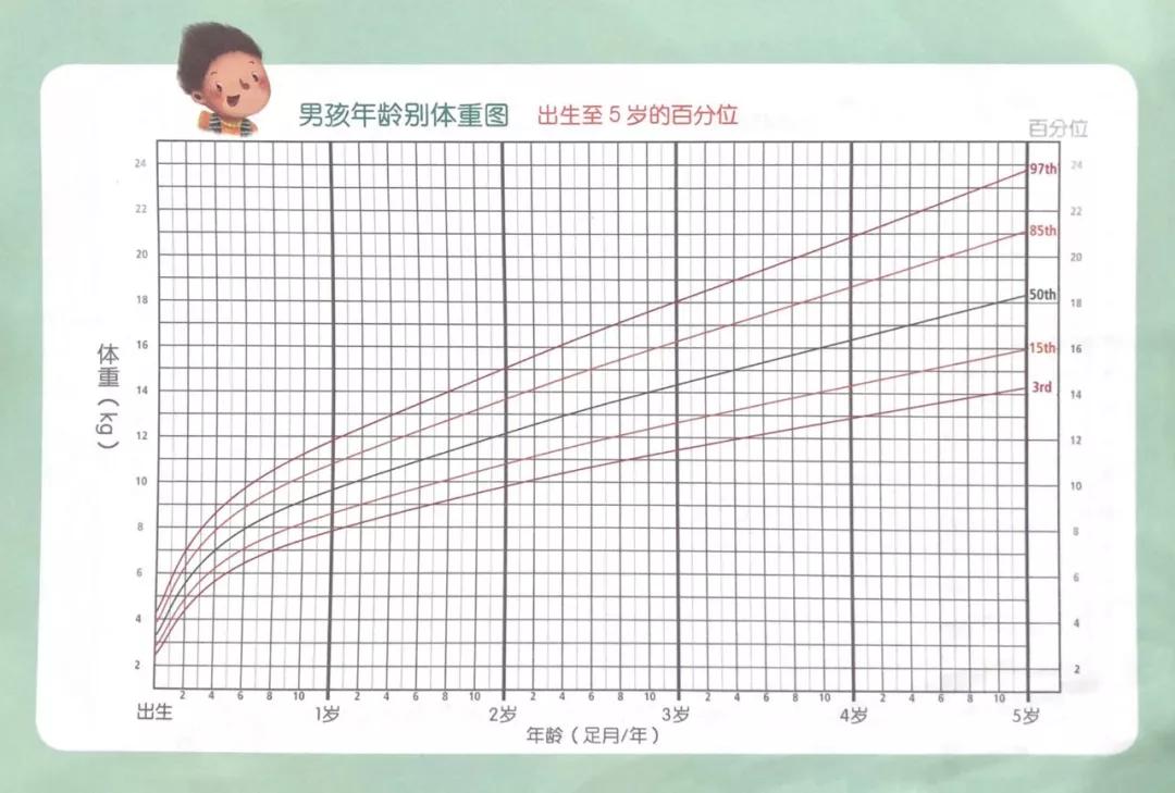 追奶一直不成功,为什么追奶越追越少