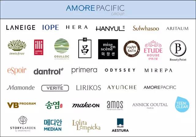 全球时尚集团有哪些,全球时尚集团盘点