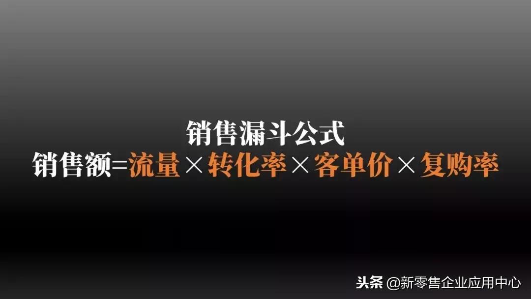 新一轮零售业变革,新零售新模式引爆全渠道