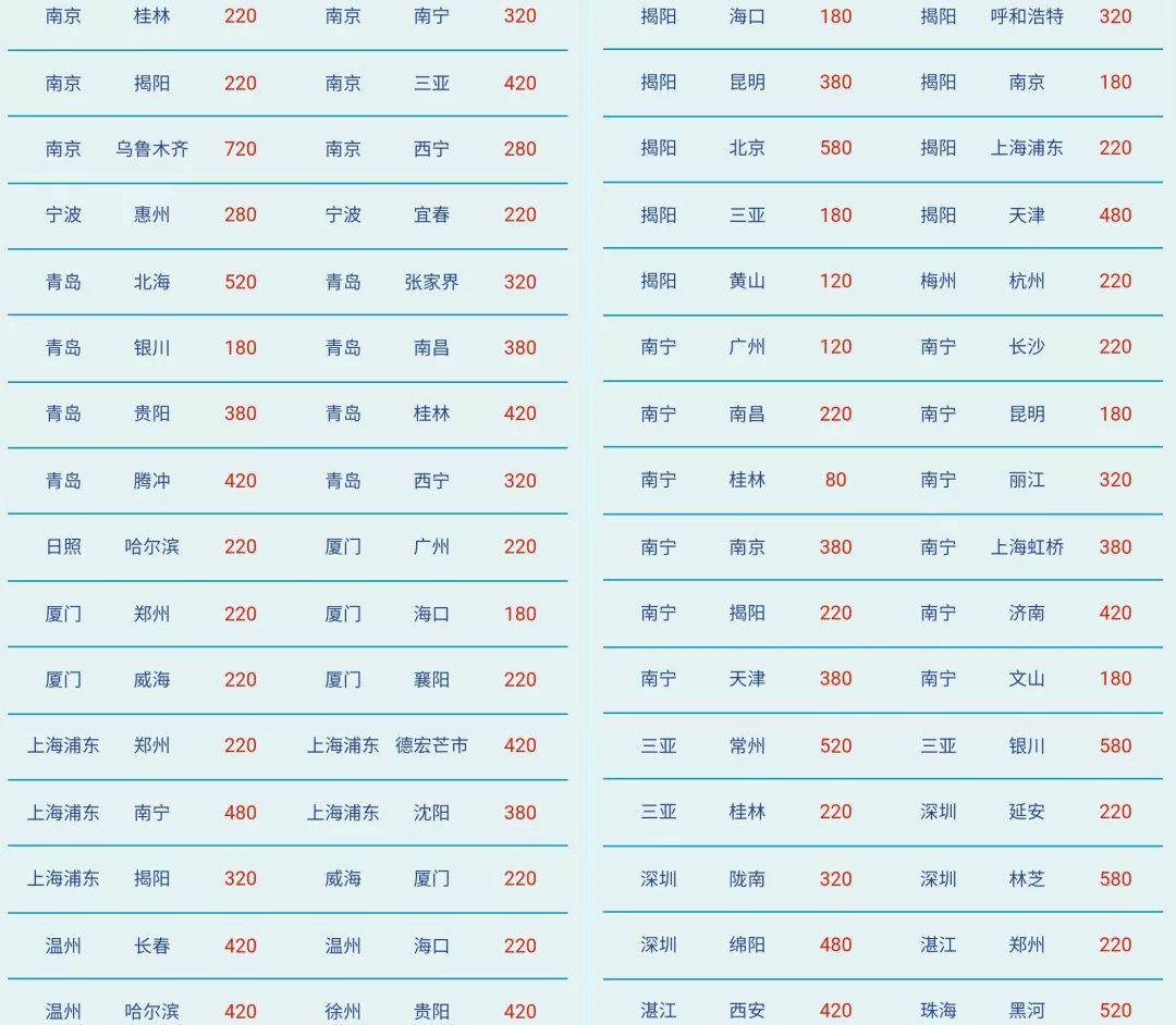 怎么才能买到特价机票,东航会员日如何买特价机票