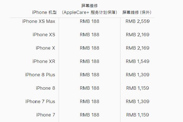 手机屏原装与非原装有什么区别,手机屏换非原装会卡吗