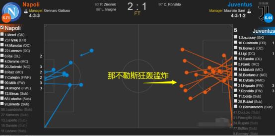 那不勒斯输给ac米兰的原因,战术分析巴萨如何征服那不勒斯